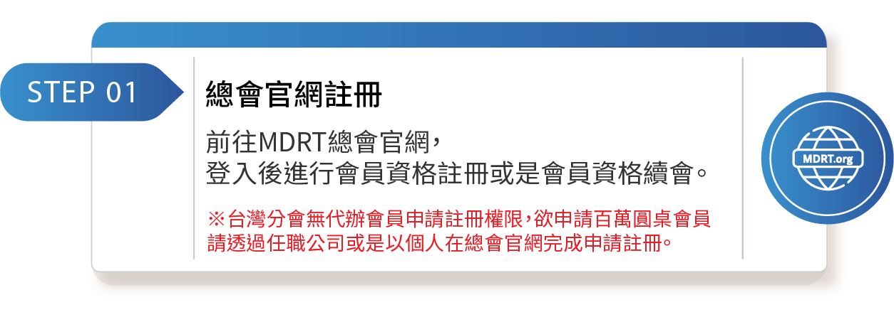 會員註冊流程
