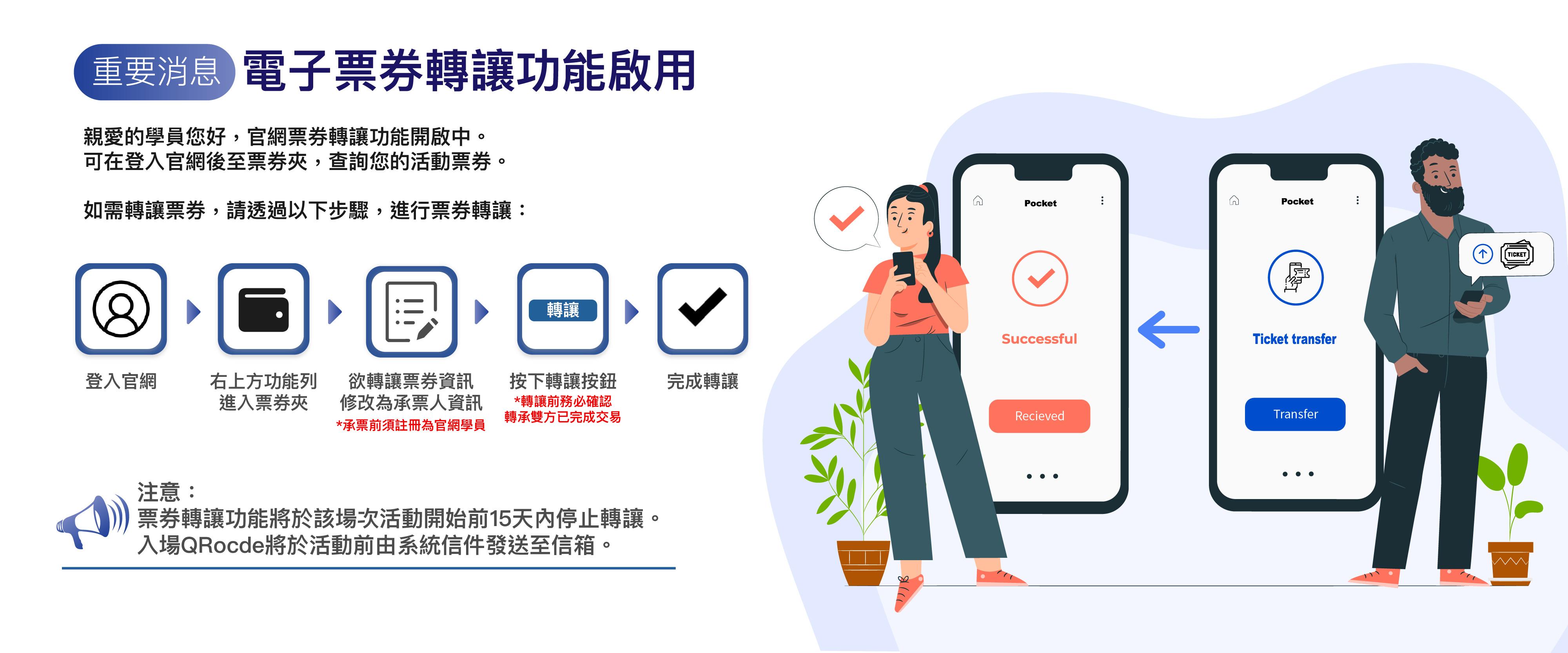 票卷轉換