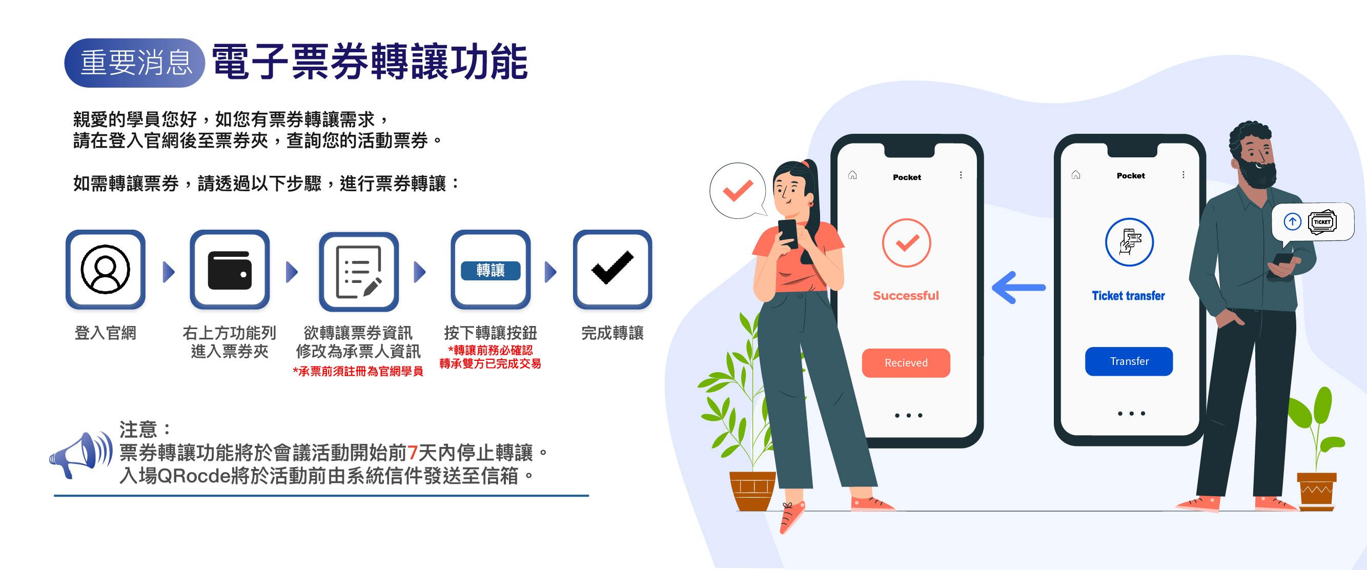 票卷轉換